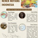 sejarah nusantara singkat