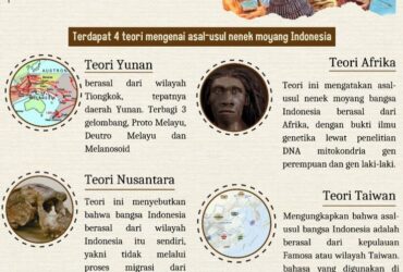sejarah nusantara singkat